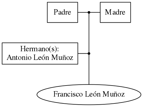 This is a graph with borders and nodes. Maybe there is an Imagemap used so the nodes may be linking to some Pages.