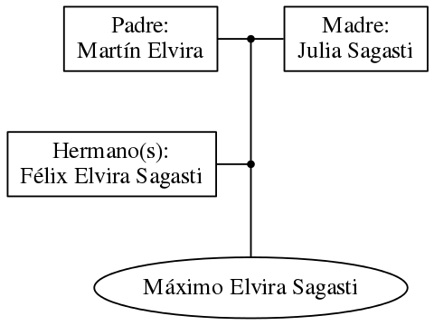 This is a graph with borders and nodes. Maybe there is an Imagemap used so the nodes may be linking to some Pages.