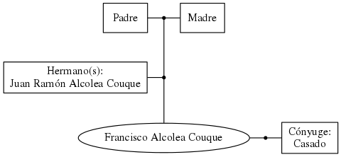 This is a graph with borders and nodes. Maybe there is an Imagemap used so the nodes may be linking to some Pages.