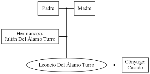 This is a graph with borders and nodes. Maybe there is an Imagemap used so the nodes may be linking to some Pages.