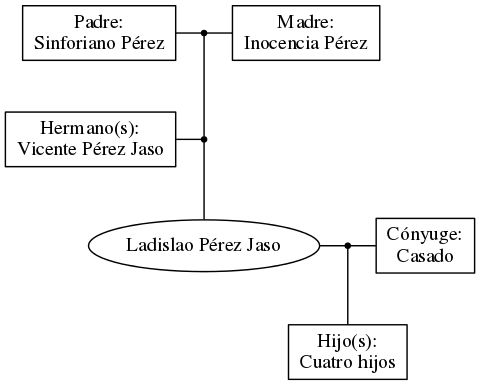 This is a graph with borders and nodes. Maybe there is an Imagemap used so the nodes may be linking to some Pages.