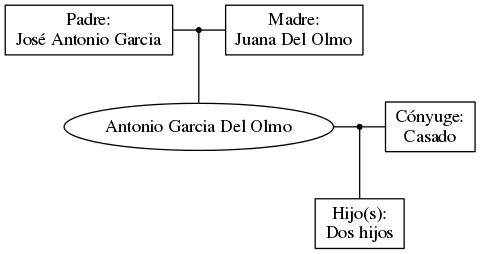 This is a graph with borders and nodes. Maybe there is an Imagemap used so the nodes may be linking to some Pages.