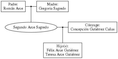 This is a graph with borders and nodes. Maybe there is an Imagemap used so the nodes may be linking to some Pages.