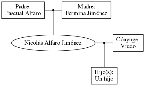 This is a graph with borders and nodes. Maybe there is an Imagemap used so the nodes may be linking to some Pages.