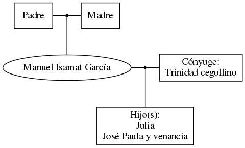 This is a graph with borders and nodes. Maybe there is an Imagemap used so the nodes may be linking to some Pages.