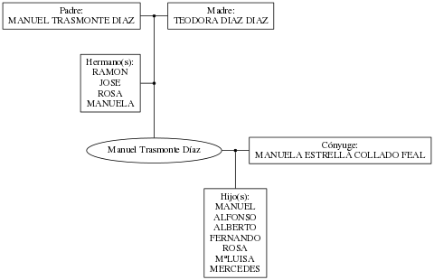 This is a graph with borders and nodes. Maybe there is an Imagemap used so the nodes may be linking to some Pages.