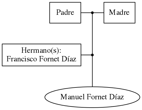 This is a graph with borders and nodes. Maybe there is an Imagemap used so the nodes may be linking to some Pages.