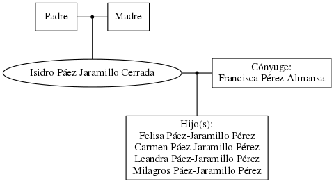 This is a graph with borders and nodes. Maybe there is an Imagemap used so the nodes may be linking to some Pages.