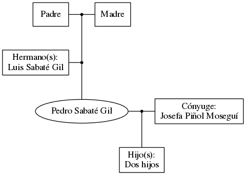 This is a graph with borders and nodes. Maybe there is an Imagemap used so the nodes may be linking to some Pages.