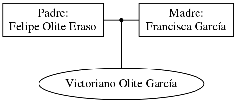 This is a graph with borders and nodes. Maybe there is an Imagemap used so the nodes may be linking to some Pages.