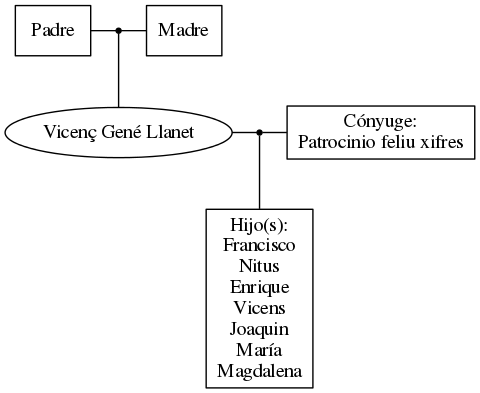 This is a graph with borders and nodes. Maybe there is an Imagemap used so the nodes may be linking to some Pages.