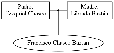 This is a graph with borders and nodes. Maybe there is an Imagemap used so the nodes may be linking to some Pages.