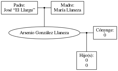 This is a graph with borders and nodes. Maybe there is an Imagemap used so the nodes may be linking to some Pages.