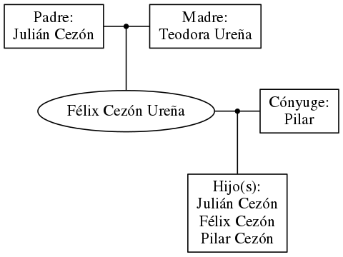 This is a graph with borders and nodes. Maybe there is an Imagemap used so the nodes may be linking to some Pages.