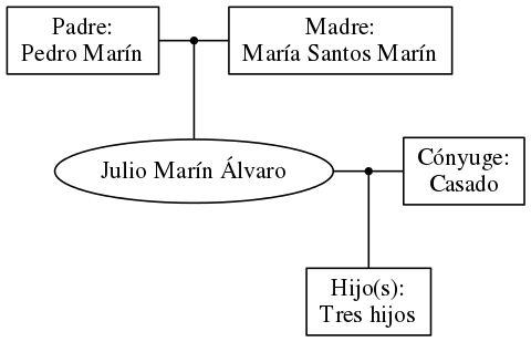 This is a graph with borders and nodes. Maybe there is an Imagemap used so the nodes may be linking to some Pages.