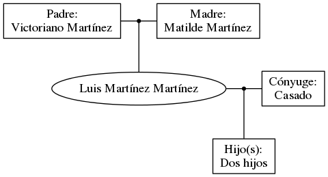 This is a graph with borders and nodes. Maybe there is an Imagemap used so the nodes may be linking to some Pages.