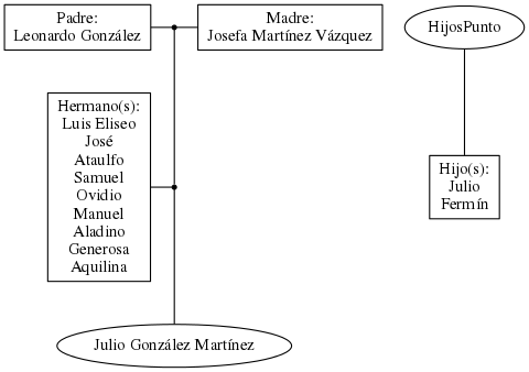 This is a graph with borders and nodes. Maybe there is an Imagemap used so the nodes may be linking to some Pages.