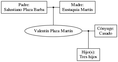 This is a graph with borders and nodes. Maybe there is an Imagemap used so the nodes may be linking to some Pages.