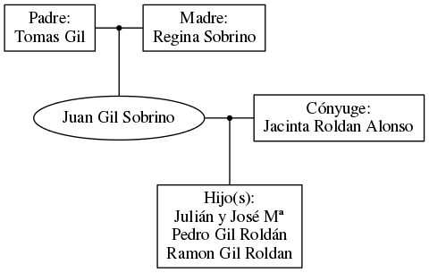 This is a graph with borders and nodes. Maybe there is an Imagemap used so the nodes may be linking to some Pages.