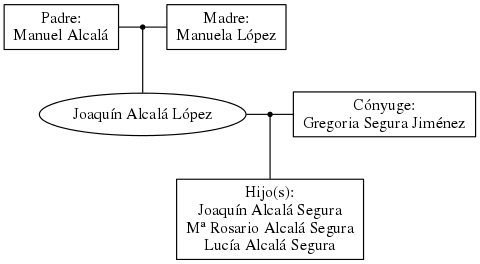 This is a graph with borders and nodes. Maybe there is an Imagemap used so the nodes may be linking to some Pages.