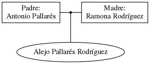 This is a graph with borders and nodes. Maybe there is an Imagemap used so the nodes may be linking to some Pages.