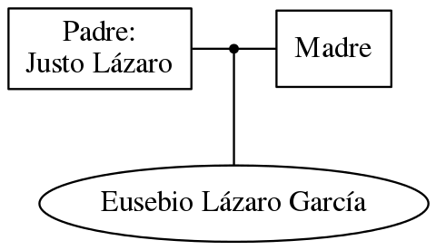 This is a graph with borders and nodes. Maybe there is an Imagemap used so the nodes may be linking to some Pages.