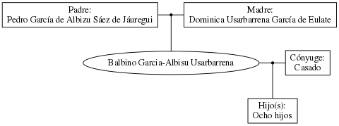 This is a graph with borders and nodes. Maybe there is an Imagemap used so the nodes may be linking to some Pages.