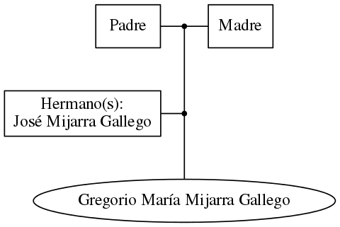 This is a graph with borders and nodes. Maybe there is an Imagemap used so the nodes may be linking to some Pages.