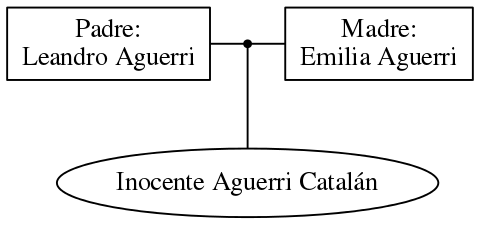 This is a graph with borders and nodes. Maybe there is an Imagemap used so the nodes may be linking to some Pages.