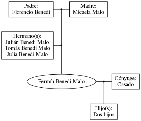 This is a graph with borders and nodes. Maybe there is an Imagemap used so the nodes may be linking to some Pages.