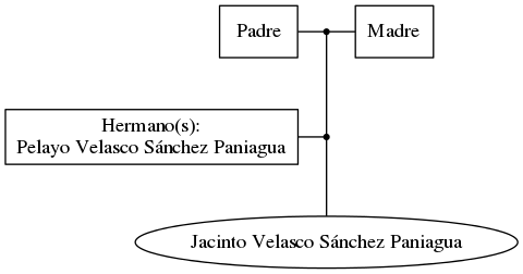 This is a graph with borders and nodes. Maybe there is an Imagemap used so the nodes may be linking to some Pages.