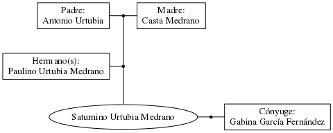 This is a graph with borders and nodes. Maybe there is an Imagemap used so the nodes may be linking to some Pages.