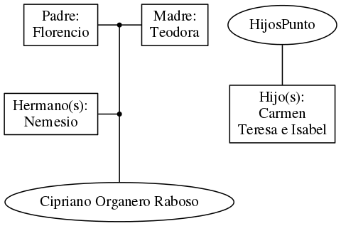 This is a graph with borders and nodes. Maybe there is an Imagemap used so the nodes may be linking to some Pages.