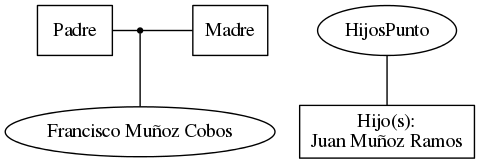 This is a graph with borders and nodes. Maybe there is an Imagemap used so the nodes may be linking to some Pages.