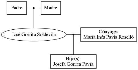 This is a graph with borders and nodes. Maybe there is an Imagemap used so the nodes may be linking to some Pages.