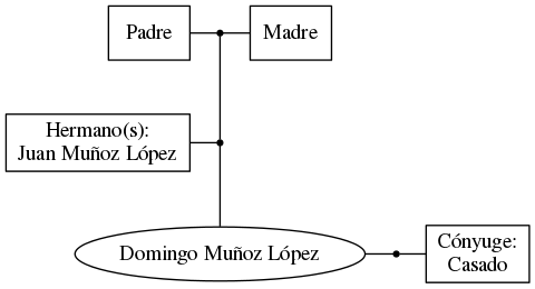 This is a graph with borders and nodes. Maybe there is an Imagemap used so the nodes may be linking to some Pages.