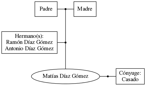 This is a graph with borders and nodes. Maybe there is an Imagemap used so the nodes may be linking to some Pages.