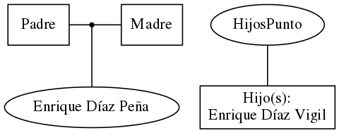 This is a graph with borders and nodes. Maybe there is an Imagemap used so the nodes may be linking to some Pages.