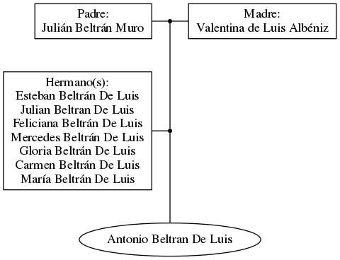 This is a graph with borders and nodes. Maybe there is an Imagemap used so the nodes may be linking to some Pages.