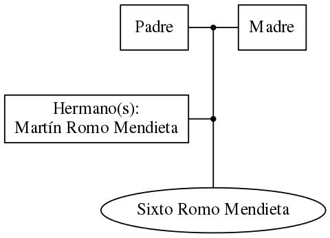 This is a graph with borders and nodes. Maybe there is an Imagemap used so the nodes may be linking to some Pages.