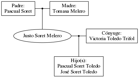 This is a graph with borders and nodes. Maybe there is an Imagemap used so the nodes may be linking to some Pages.