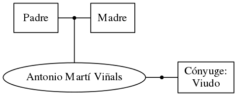 This is a graph with borders and nodes. Maybe there is an Imagemap used so the nodes may be linking to some Pages.