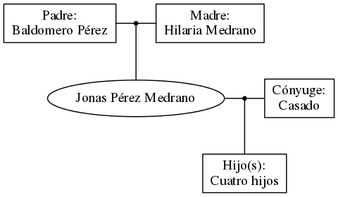 This is a graph with borders and nodes. Maybe there is an Imagemap used so the nodes may be linking to some Pages.