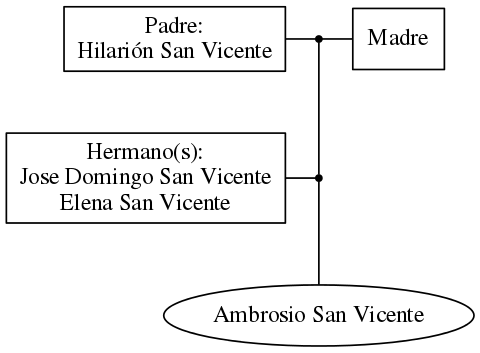 This is a graph with borders and nodes. Maybe there is an Imagemap used so the nodes may be linking to some Pages.