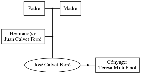 This is a graph with borders and nodes. Maybe there is an Imagemap used so the nodes may be linking to some Pages.