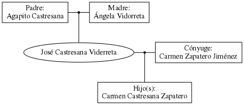 This is a graph with borders and nodes. Maybe there is an Imagemap used so the nodes may be linking to some Pages.