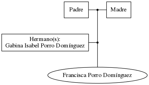 This is a graph with borders and nodes. Maybe there is an Imagemap used so the nodes may be linking to some Pages.