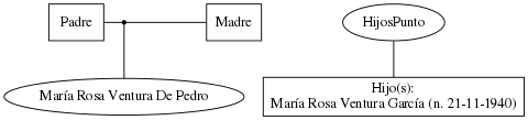 This is a graph with borders and nodes. Maybe there is an Imagemap used so the nodes may be linking to some Pages.