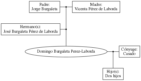 This is a graph with borders and nodes. Maybe there is an Imagemap used so the nodes may be linking to some Pages.