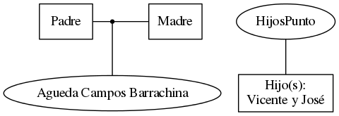 This is a graph with borders and nodes. Maybe there is an Imagemap used so the nodes may be linking to some Pages.